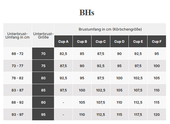 Gr&ouml;&szlig;entabelle BHs